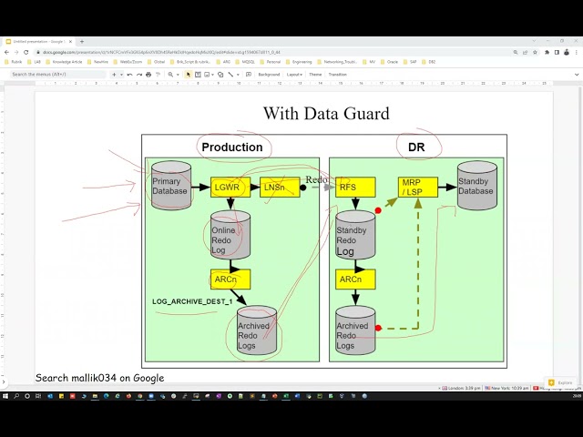Webinar - 16 - Back to Basics with DataGuard Basics