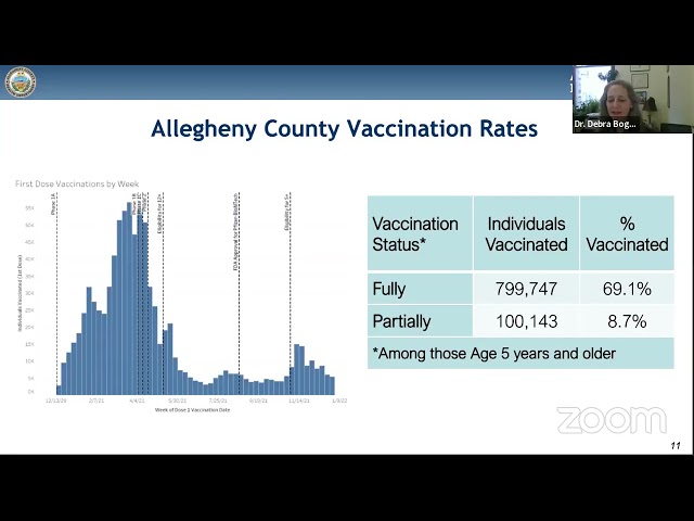 Allegheny County Board of Health Meeting, January 5, 2022