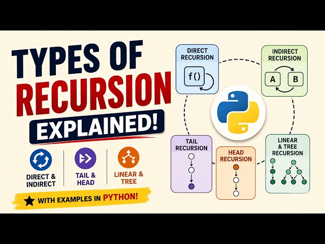 33: Types of Recursion Explained | Direct, Indirect, Tail, Head, Linear & Tree Recursion