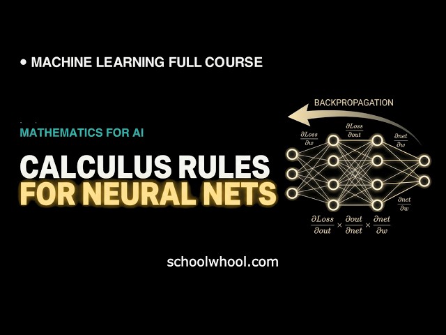 Essential Calculus Rules for Machine Learning, Neural Networks and Deep learning #ai