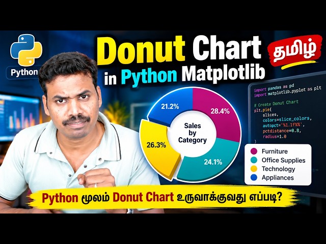 How to Create a Donut Chart in Python Matplotlib 🍩 | Data Visualization in Tamil