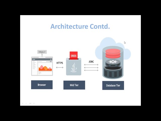 Oracle APEX Tutorial  for Beginners 2020 ||  learn oracle apex training online