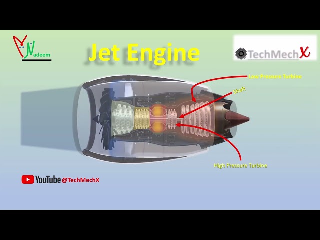 Jet Engine how it works