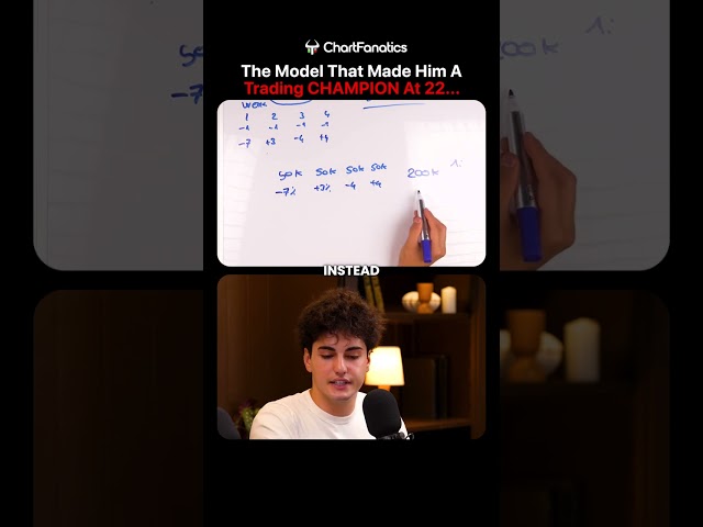 THIS Risk Model Turned Him Into A WORLD CHAMPION Trader🚨