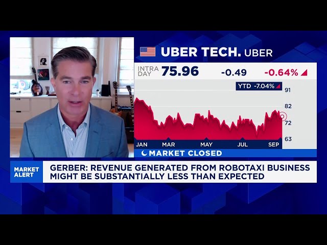 Ross Gerber on autonomous driving: On a whole, 'I think Uber is cooked'