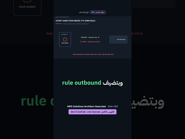 Why Network ACL blocks responses even after opening inbound and outbound port 80