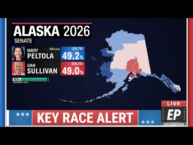 2026 Alaska Senate Prediction | Mary Peltola vs Dan Sullivan