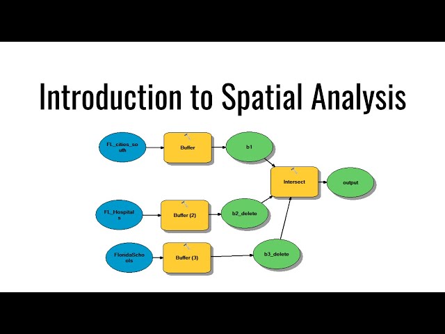 Introduction to Spatial Analysis