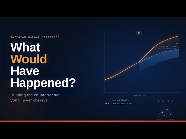 "What Would Have Happened?" - Bayesian Synthetic Control Explained