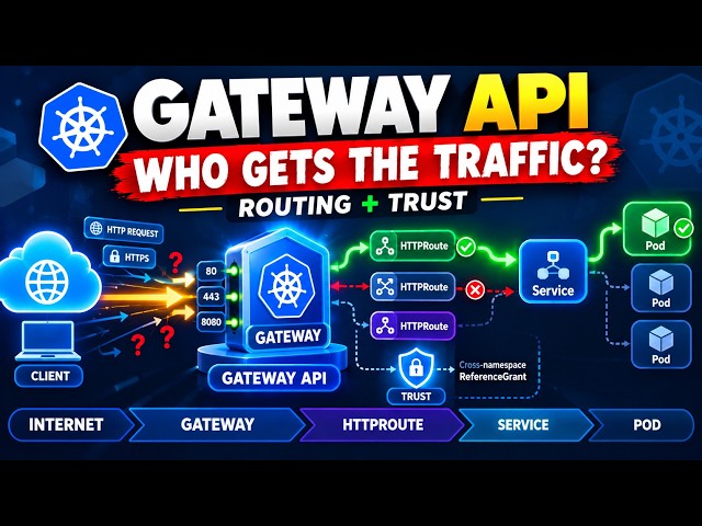 Kubernetes Gateway API Explained Traffic Flow, Routing & Trust