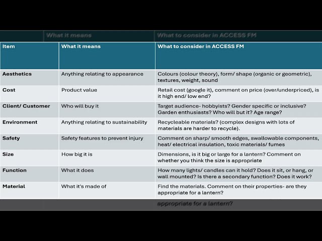 OCR Engineering Design R040 | TASK 1 - ACCESS FM