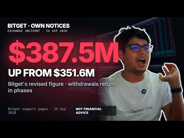 Bitget: $351.6M Became $387.5M 🚨 What Its Own Notices Say