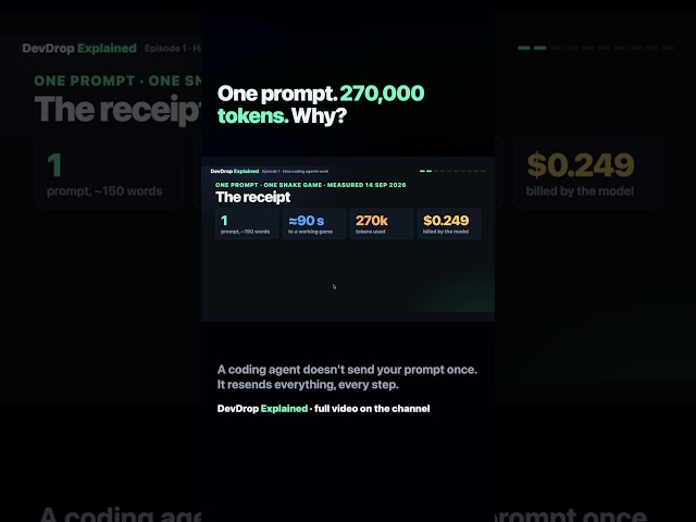 One prompt cost 270,000 tokens. Here's why #Shorts