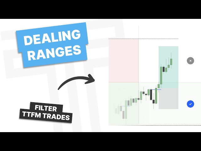 Understanding Dealing Ranges in Trading (Get Better Risk Reward)