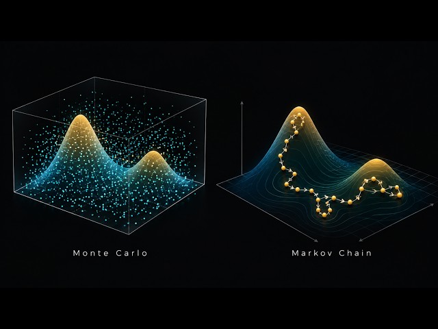 MCMC: How Randomness Finds the Right Answer