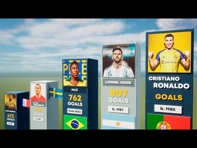 Top 50 Players Who Scored Most Goals in Football History. @Final Goal