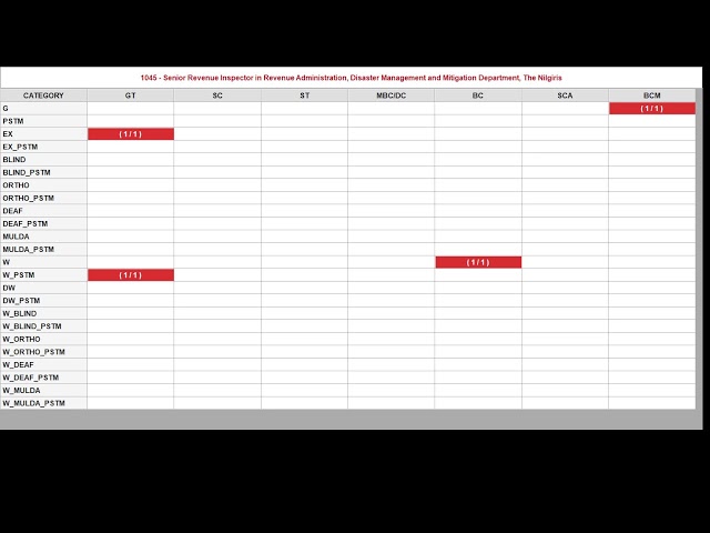 11/2025-CCSE-IIA(GROUP II A SERVICES)-PCV/COUNSELLING (DATE: 01.10.2026)