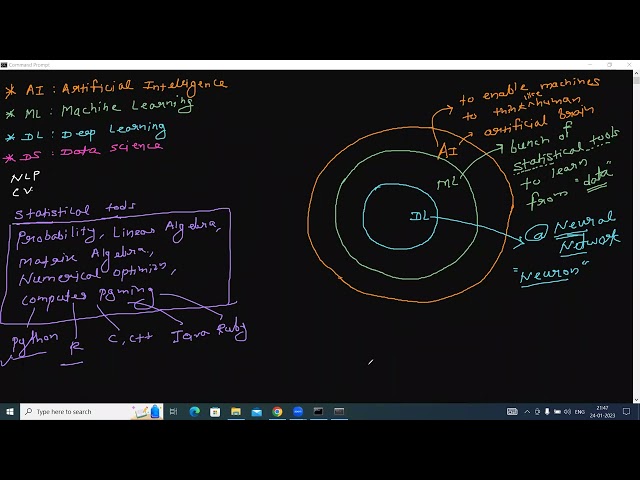 Recording Session88 Introduction to Machine Learning Data Science AI DL Linear Regression