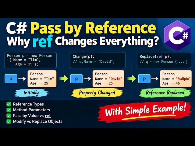 C# Pass by Reference Explained: Why ref Changes Everything | Reference Types vs ref