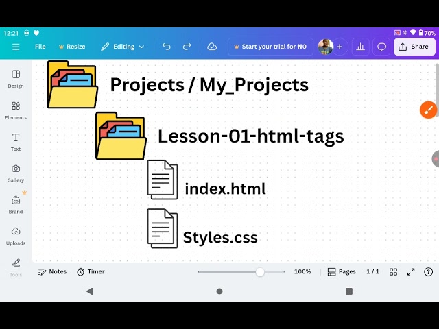 File and Folder Naming,  Best Practice By Developers