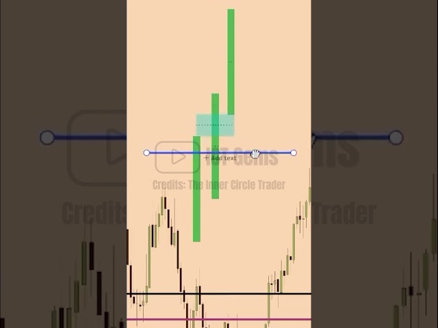 PD Arrays on top of a Quadrant #ictgems #forex #trading