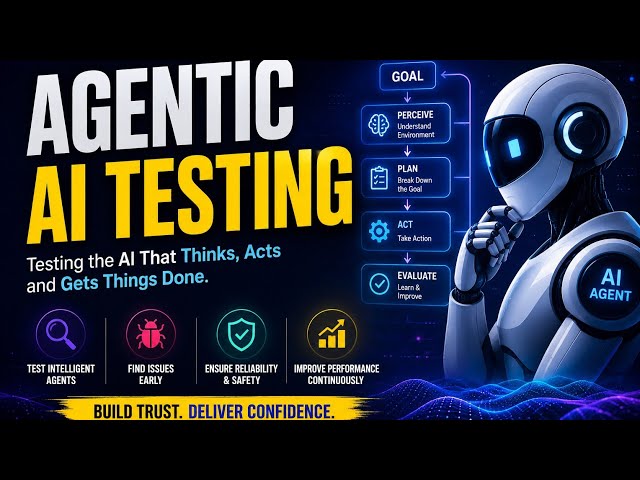 The Future of Automation: Agentic AI Testing with Playwright Explained