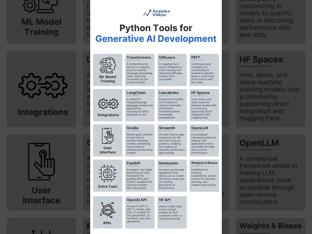 Python Tools for Gen AI