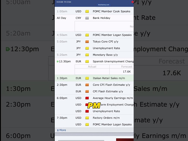 🔥 NFP News Day! Forex Market Me High Volatility? #nfp #forexnews #youtubeshort