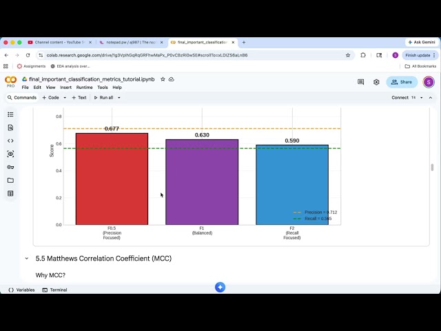 final_important_classification_metrics_tutorial Demo Video