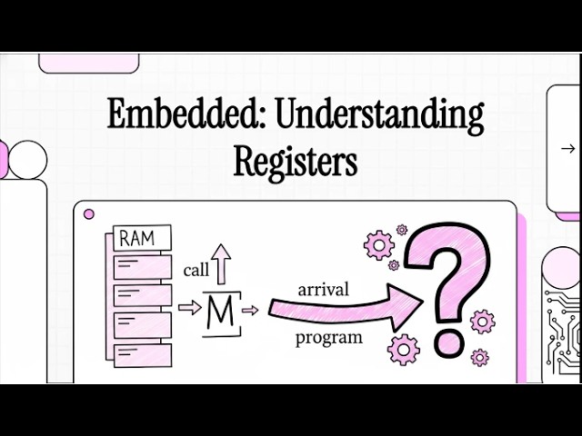 Embedded  Understanding Registers