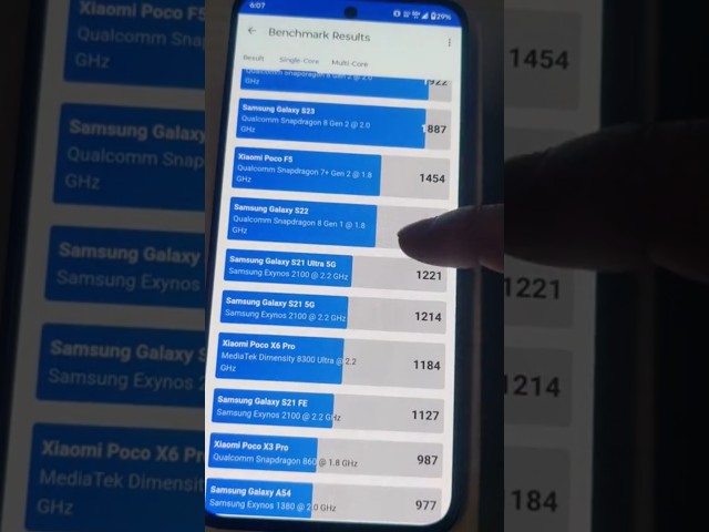 Moto Edge 50 Neo Antutu benchmark score after 6 month of usage 🔻 #motoedge40neo #antutubenchmark