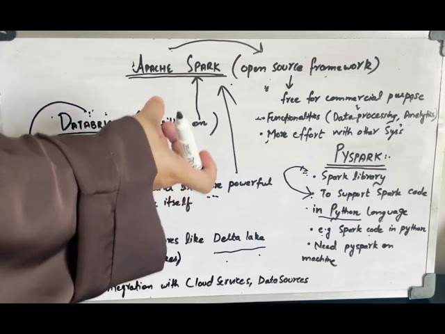 Difference between Spark Databricks, Pyspark and Apache Spark? Video 5