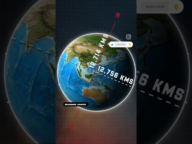 Why is Earth not a perfect Sphere? #learning #earth #facts