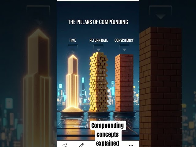 compounding concepts for investment #psx #pakistaniinvestors