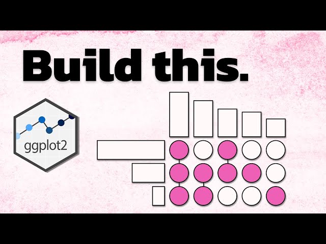How to Create Upset Charts With {ggplot2} | Step-by-Step Tutorial