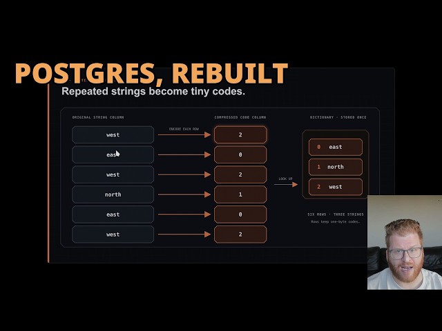 How a 2-Person AI Software Factory Rebuilt Postgres in Rust