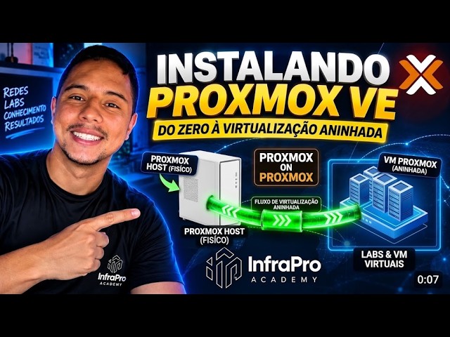 Proxmox VE Installation Step-by-Step (Nested Virtualization and Rufus)