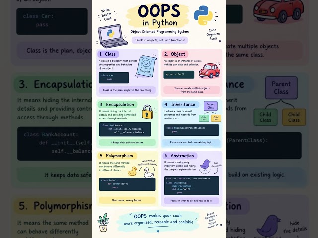 Master OOP in Python: 6 Concepts You Must Understand #Python #PythonProgramming #OOP #Coding #ai