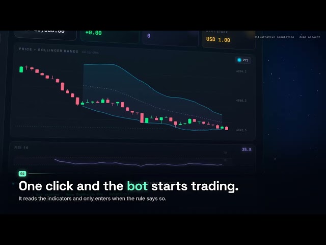 Orby Walkthrough: Set Up a Deriv Trading Bot in 4 Steps (100% Free)