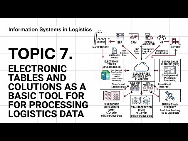 Electronic tables and cloud solutions | Information Systems in Logistics | Lecture 7