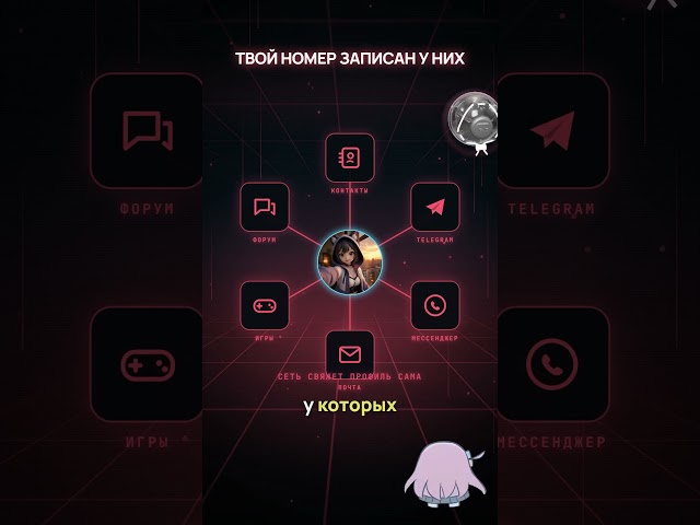 All tools and the checklist are in Telegram. #anonymity #OSINT #OSINT #CyberSecurity #IT #python ...