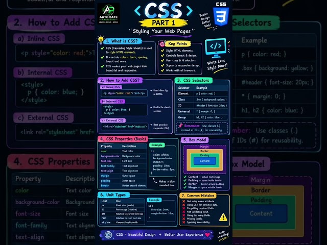CSS Part 1 Complete Guide | What is CSS, Selectors, Properties & Box Model | Learn CSS
