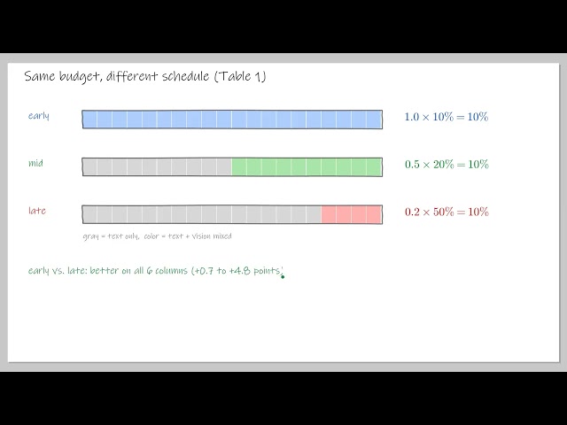kimi k2.5 paper explained