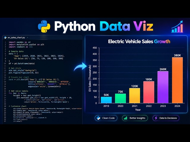 Build a Bar Chart Race in 50 Lines of Python (Matplotlib)