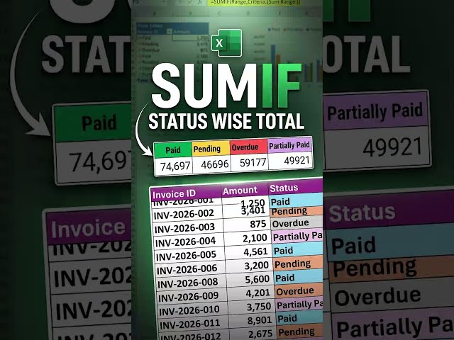 Excel SUMIF Explained in 30 Seconds 🔥  Status Wise Total  Excel Bangla #Shorts