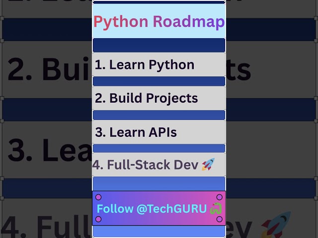 Python Roadmap for Beginners 🐍 | Become a Python Developer #python #coding #programming #learnpython