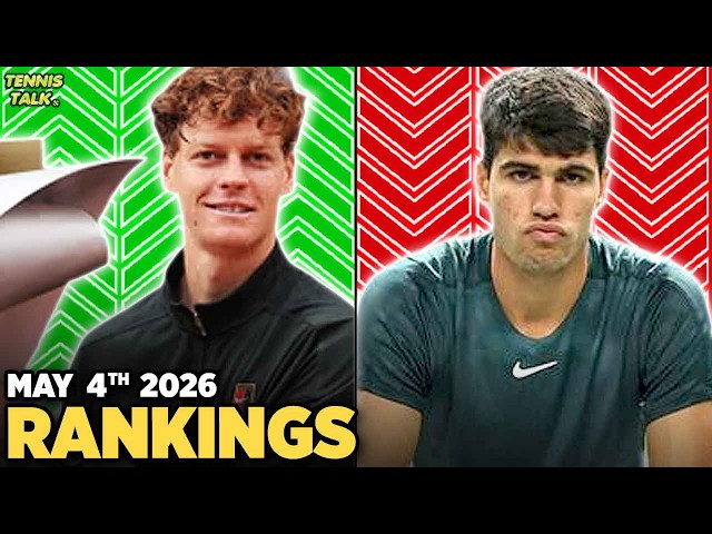 Sinner, Kostyuk Win Madrid 2026 | Gauff, Musetti Fall | Tennis Rankings