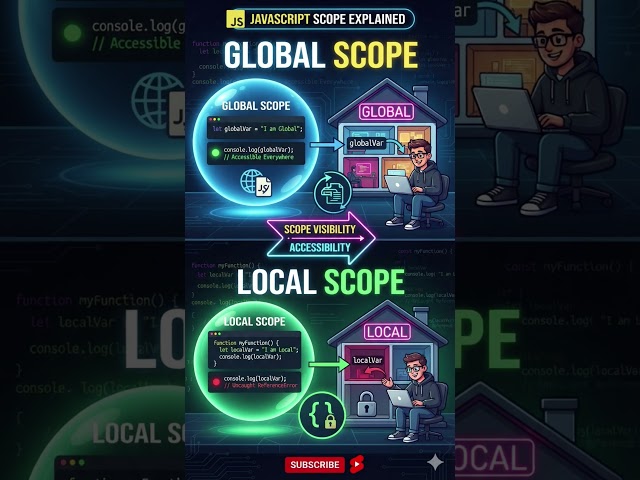 Local Scope VS Global Scope #globalscope #localscope #javascript #webdev #coding #learning