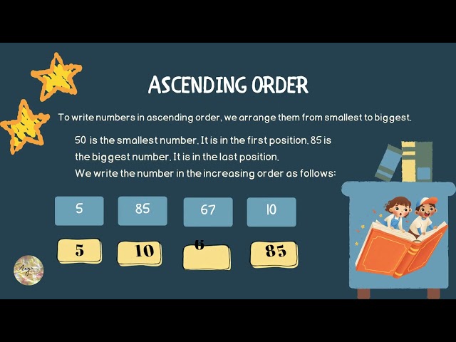 Learn Ascending and descending order! Elementary school Math for kids