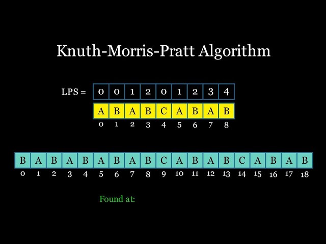 Knuth-Morris-Pratt Algorithm Visually Explained
